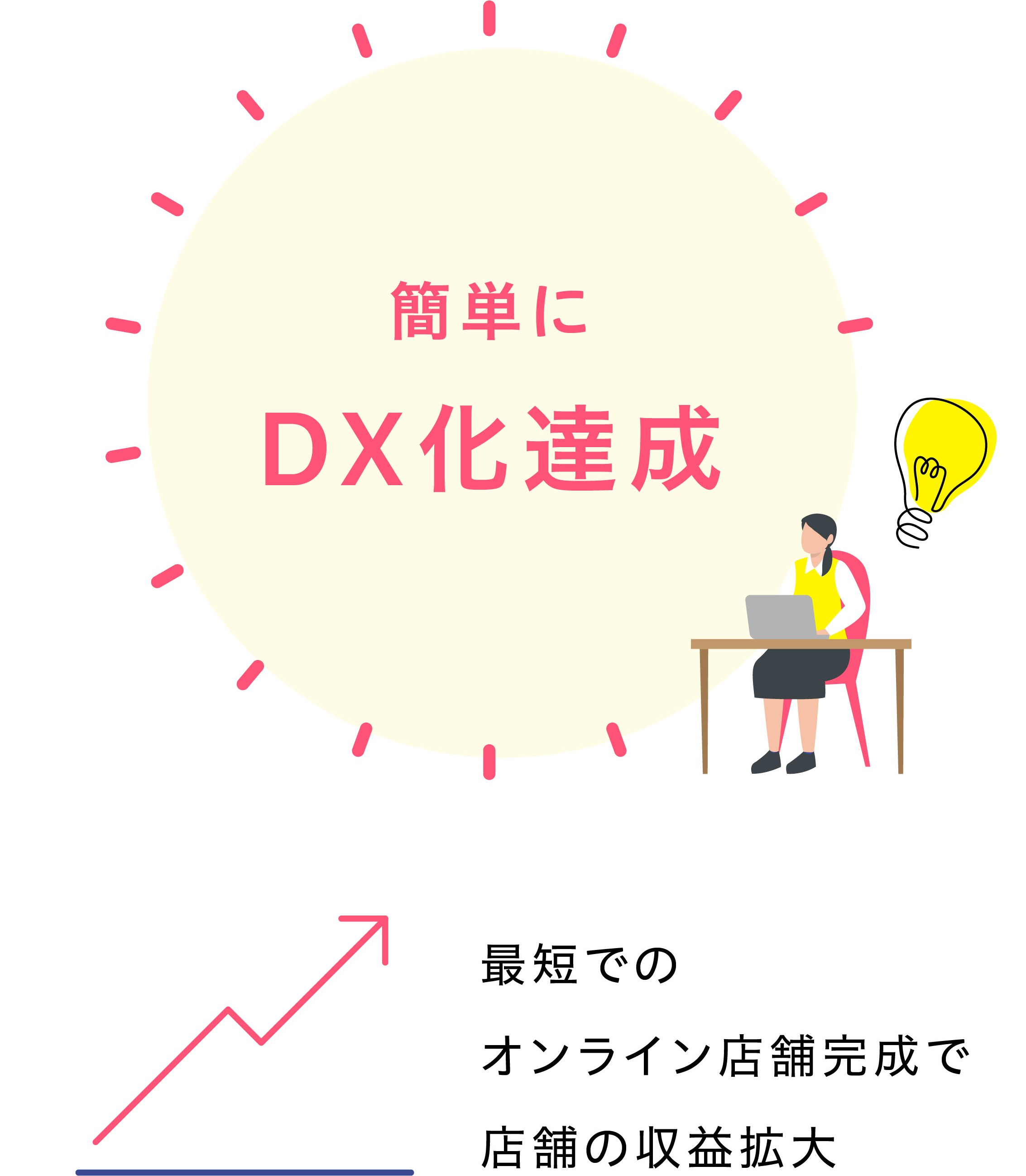 簡単にDX化達成 最短でのオンライン店舗完成で店舗収益拡大