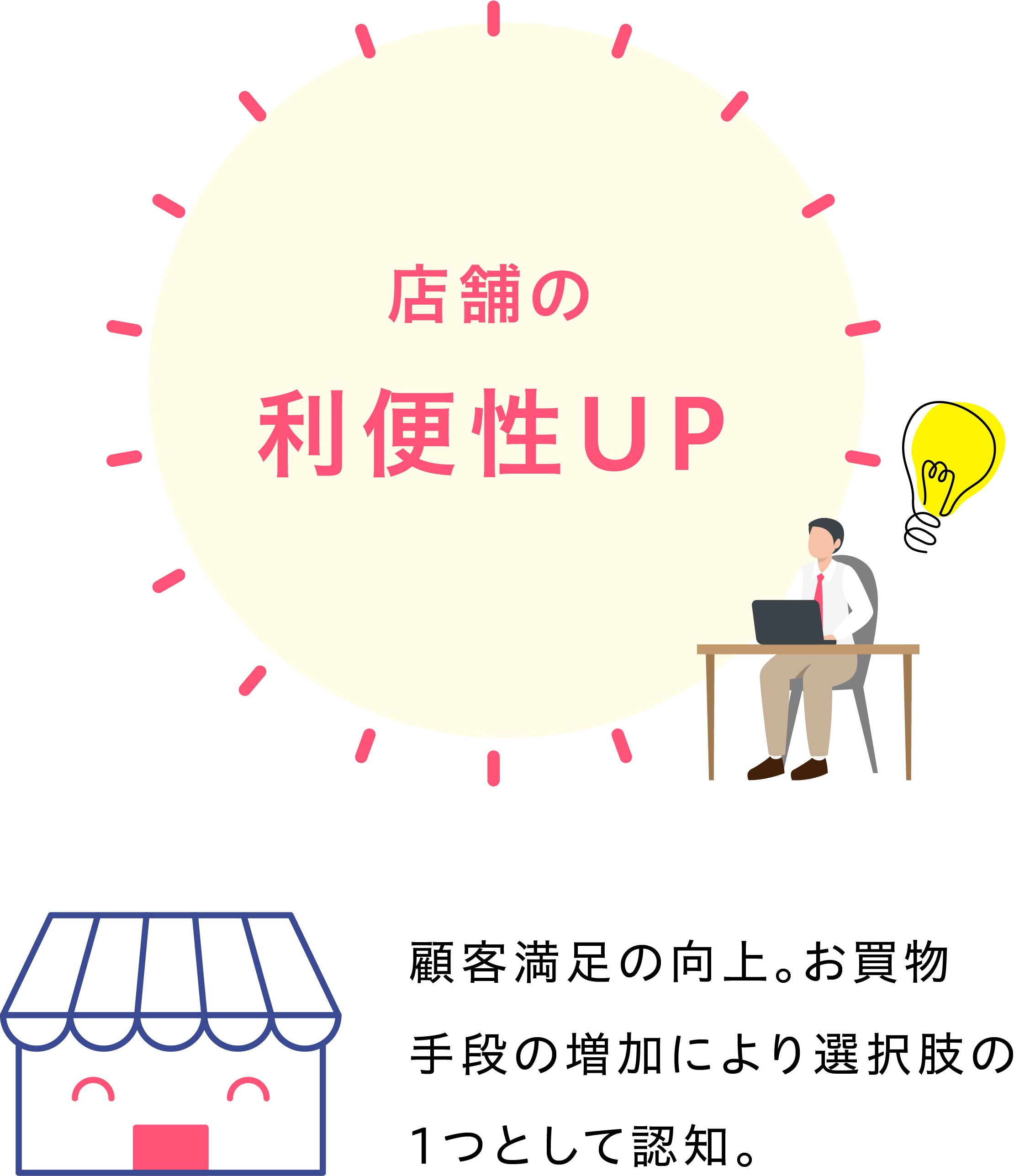 店舗の利便性UP